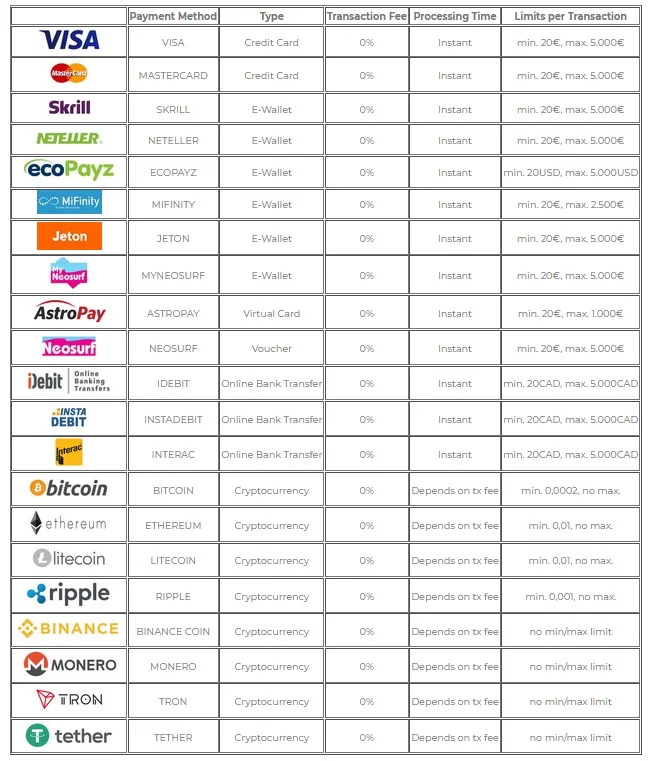 Métodos de pagamento no The Online Casino Fortune Panda | World Casino Expert