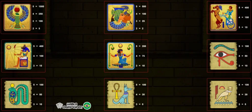 Símbolos e pagamentos do Pharaohs Fortune