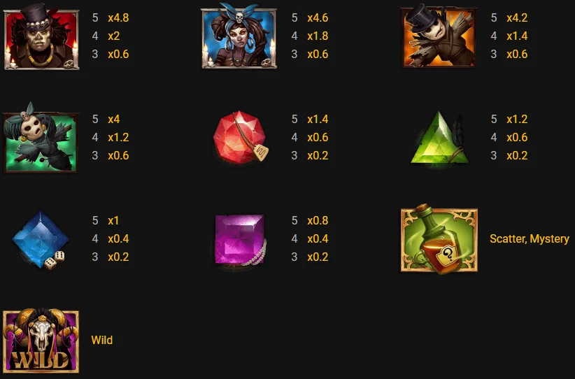 Símbolos de slots online Baron Samedi