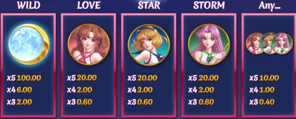 Símbolos do Caça-níqueis Online Moon Princess