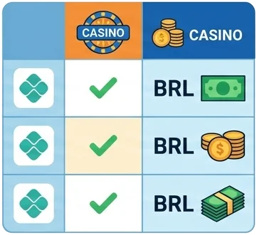 Aviso importante sobre Cassino Pix no Brasil